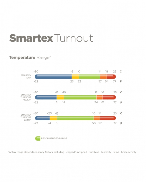 Bucas Smartex Turnout Rain Blau