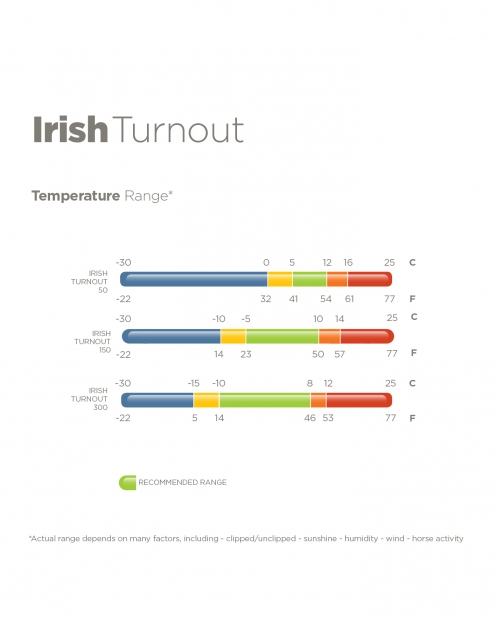 BUCAS Irish Turnout Extra schwarz