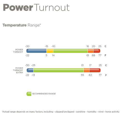 BUCAS Power Turnout Extra High Neck 300 Gramm silber