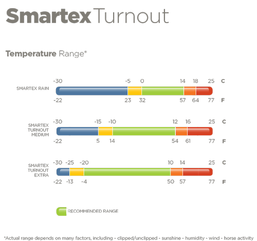 Bucas Atlantic Exclusive light navy inkl Halsteil