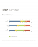 Bucas Irish Turnout light 50 Gramm blau 50 g