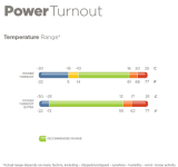 BUCAS Power Turnout light HN High Neck